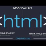 Tutorial HTML | HTML Tutorial for Freshmen - Study HTML in half-hour