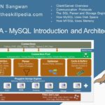 Tutorial MySQL | #MySQL DBA Tutorial | MySQL structure | Storage Engines | Storage Structure |
