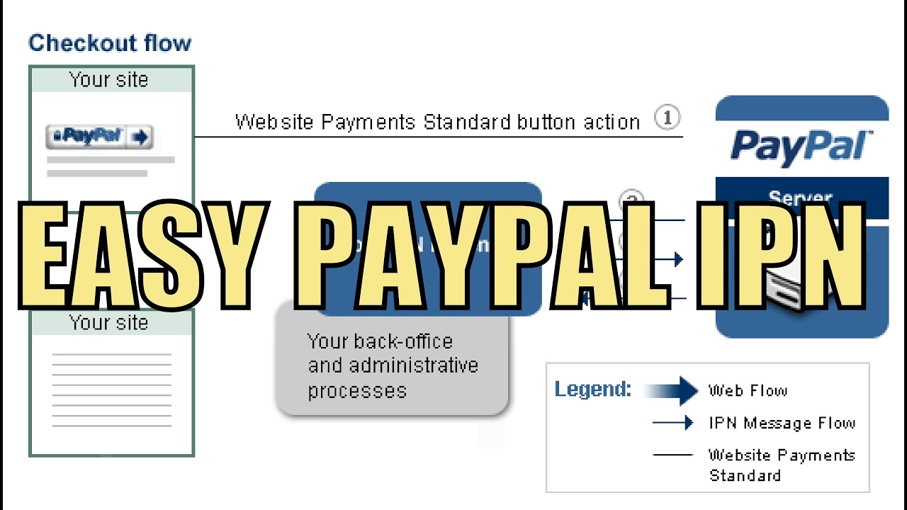 Tutorial PHP | IPN (On the spot Fee Notification) from PayPal in Php - Tutorial & Pattern Code
