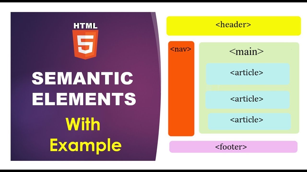 Tutorial HTML | Semantic components in HTML | HTML Tutorial for Rookies in Hindi